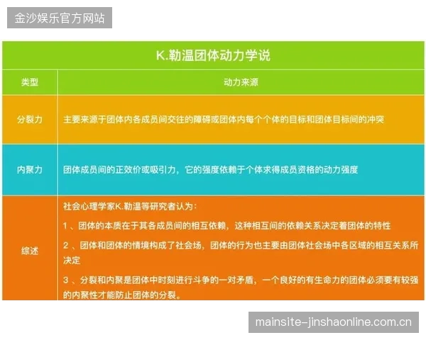 勒温传播理论：如何让你的信息“飞”得更远？